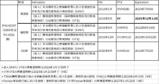 トータルソリューション